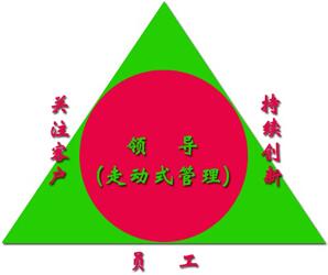 走动式管理